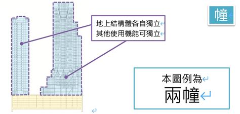 一幢一棟|圖解／不動產讀寫題：租「賃」、「ㄑㄧㄢ」燈？「幢」與「棟」。